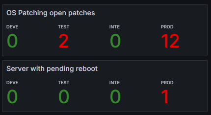 OS Patching